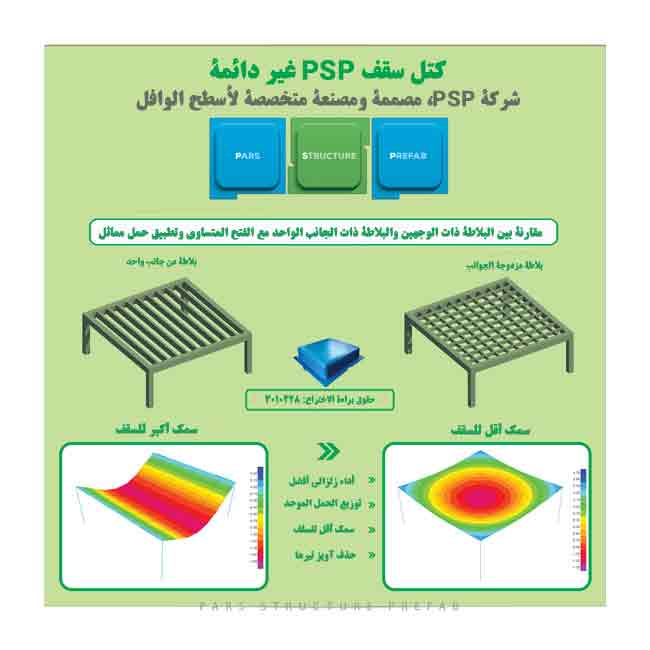 مقدمة ووظيفة دال وافل